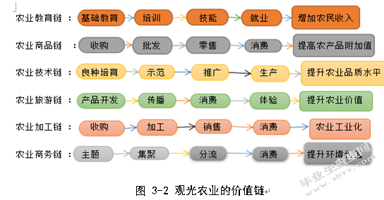 兴义市生态观光农业发展现状分析