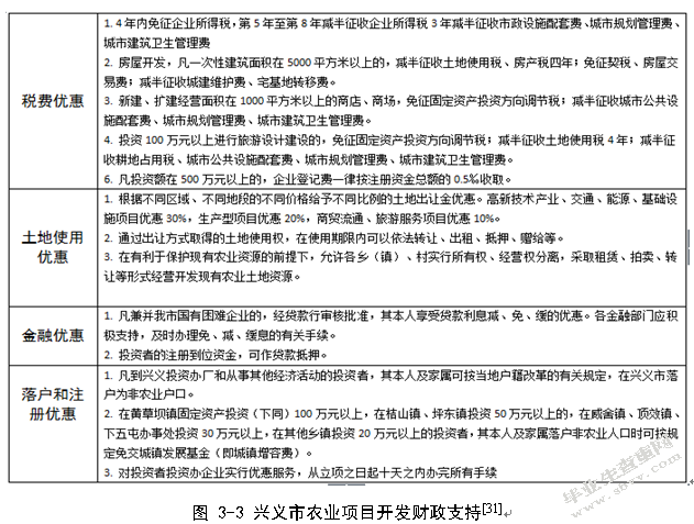 兴义市生态观光农业发展现状分析