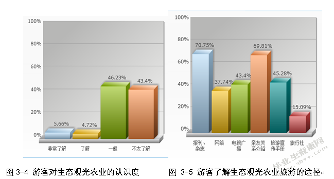 兴义市生态观光农业发展现状分析