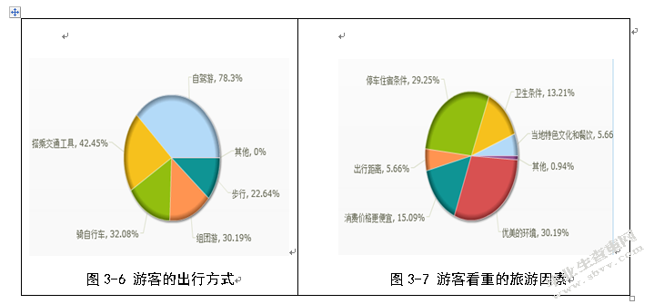 兴义市生态观光农业发展现状分析
