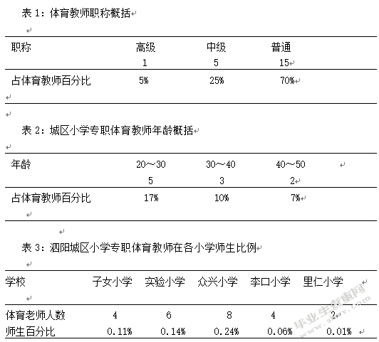 宿迁市泗阳城区小学篮球开展现状及对策分析