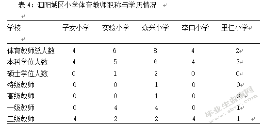 宿迁市泗阳城区小学篮球开展现状及对策分析