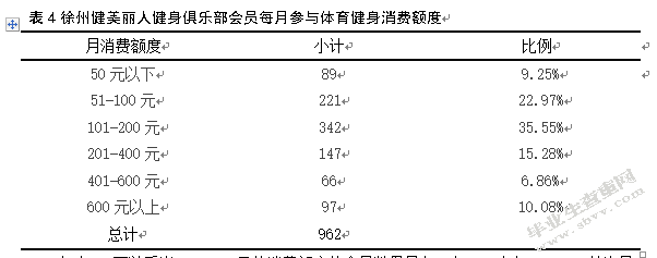 徐州俱乐部会员体育健身消费现状调查之研究—以徐州市健美丽人俱