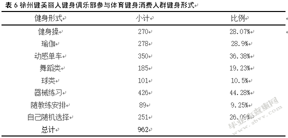 徐州俱乐部会员体育健身消费现状调查之研究—以徐州市健美丽人俱