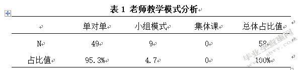 徐州市少儿钢琴教学现状的调查分析与对策研究