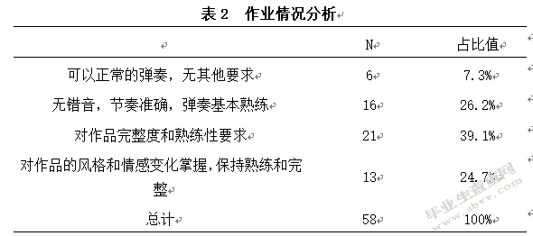 徐州市少儿钢琴教学现状的调查分析与对策研究