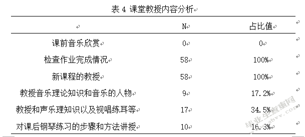 徐州市少儿钢琴教学现状的调查分析与对策研究
