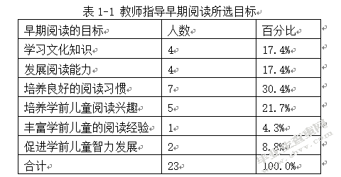 学前儿童早期阅读指导的策略研究