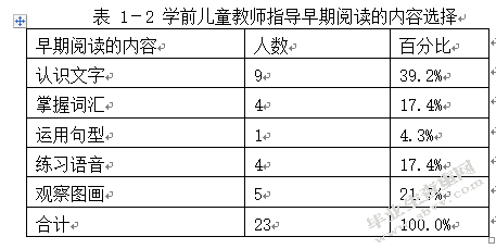学前儿童早期阅读指导的策略研究