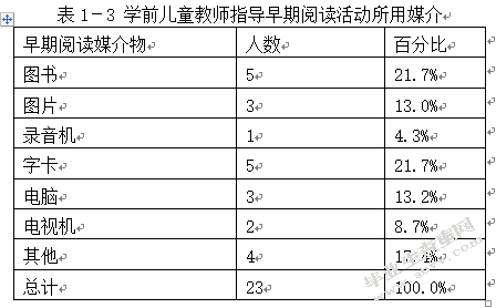 学前儿童早期阅读指导的策略研究