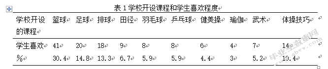 扬州市江都区丁沟中学体育教学现状的研究