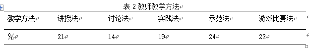 扬州市江都区丁沟中学体育教学现状的研究