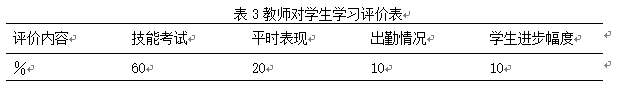 扬州市江都区丁沟中学体育教学现状的研究