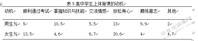扬州市江都区丁沟中学体育教学现状的研究