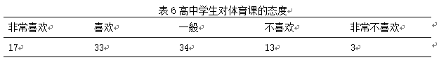 扬州市江都区丁沟中学体育教学现状的研究