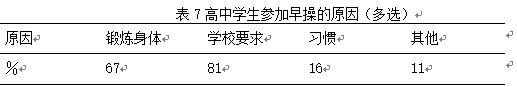 扬州市江都区丁沟中学体育教学现状的研究