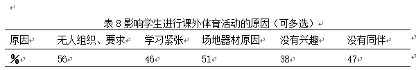 扬州市江都区丁沟中学体育教学现状的研究