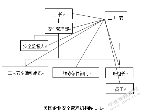 扬子石化炼油厂危险有害因素与安全管理对策措施