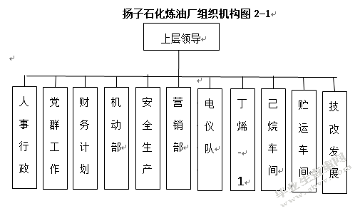 扬子石化炼油厂危险有害因素与安全管理对策措施
