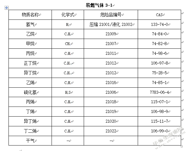 扬子石化炼油厂危险有害因素与安全管理对策措施