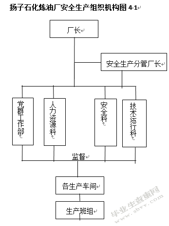 扬子石化炼油厂危险有害因素与安全管理对策措施