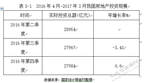 抑制房地产泡沫的金融对策