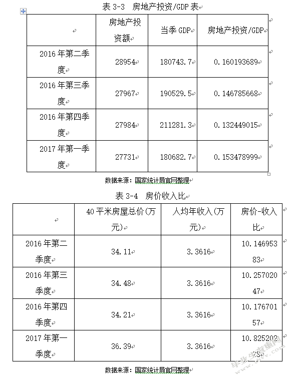 抑制房地产泡沫的金融对策
