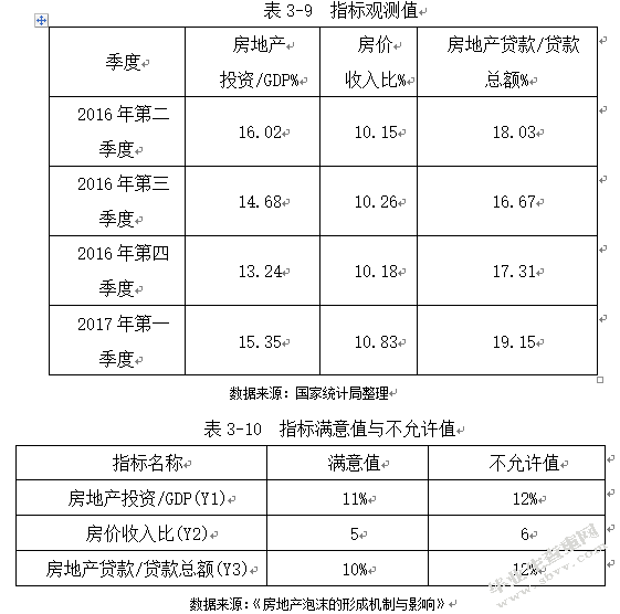抑制房地产泡沫的金融对策