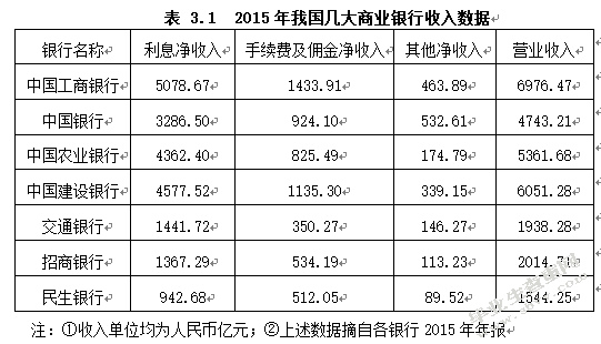 营改增环境下金融业税收政策问题研究