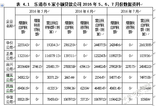 营改增环境下金融业税收政策问题研究