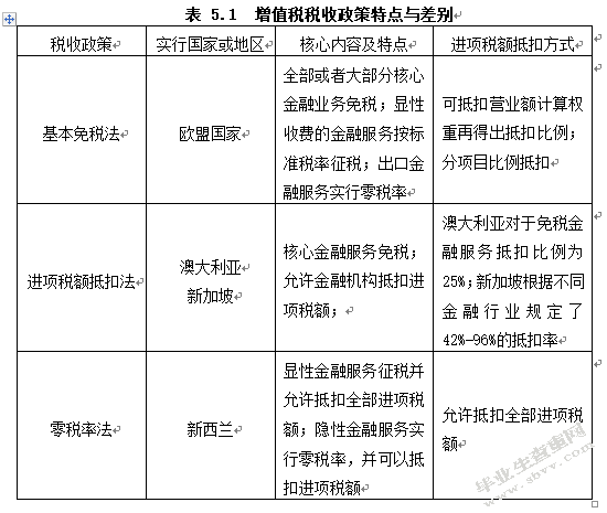 营改增环境下金融业税收政策问题研究