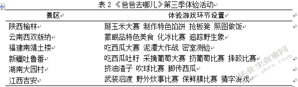 影视作品对旅游目的地的影响研究-以爸爸去哪儿为例