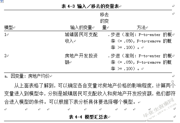 影响贵阳市的房地产价格的因素分析