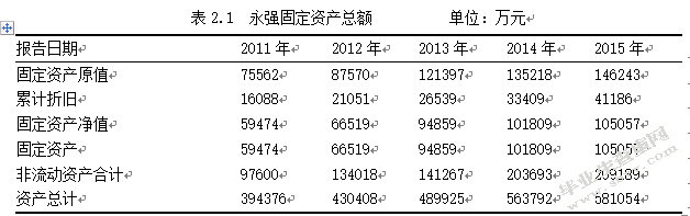 永强集团固定资产管理研究