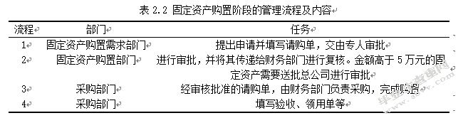 永强集团固定资产管理研究