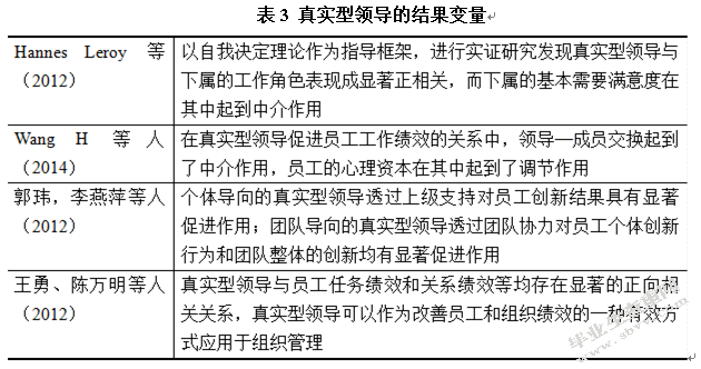 真实型领导对员工工作倦怠的影响研究 ——员工心理资本的中介作