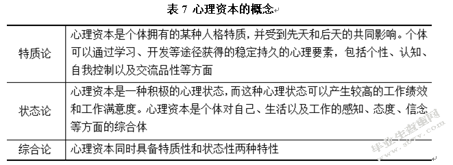 真实型领导对员工工作倦怠的影响研究 ——员工心理资本的中介作