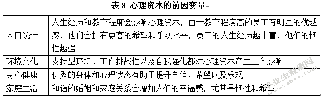 真实型领导对员工工作倦怠的影响研究 ——员工心理资本的中介作