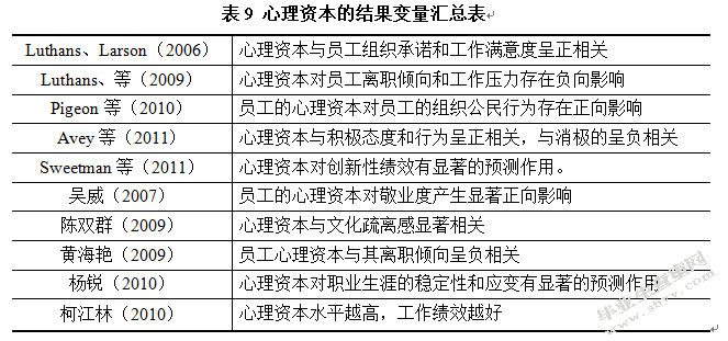 真实型领导对员工工作倦怠的影响研究 ——员工心理资本的中介作