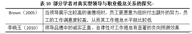 真实型领导对员工工作倦怠的影响研究 ——员工心理资本的中介作