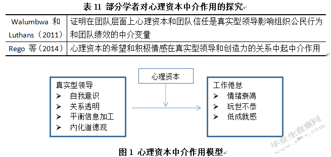 真实型领导对员工工作倦怠的影响研究 ——员工心理资本的中介作