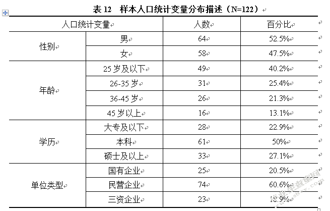 真实型领导对员工工作倦怠的影响研究 ——员工心理资本的中介作