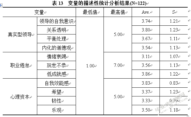 真实型领导对员工工作倦怠的影响研究 ——员工心理资本的中介作