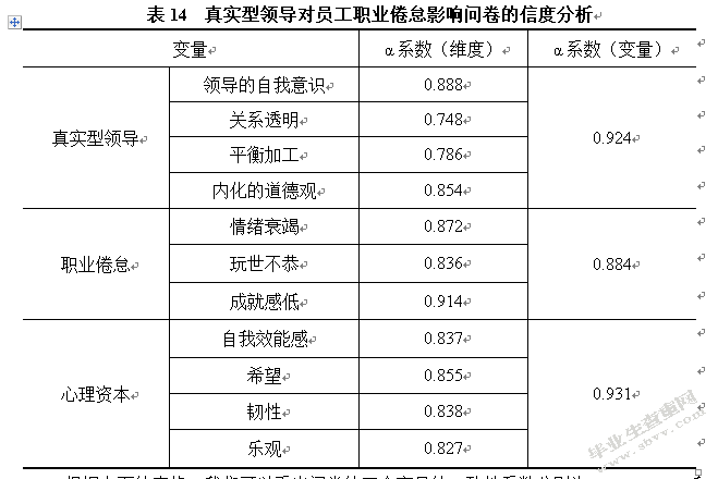 真实型领导对员工工作倦怠的影响研究 ——员工心理资本的中介作