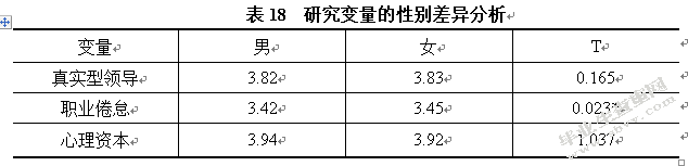 真实型领导对员工工作倦怠的影响研究 ——员工心理资本的中介作