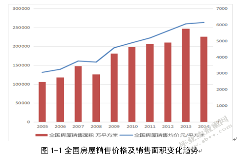 征收房产税对我国房地产业发展的影响探究