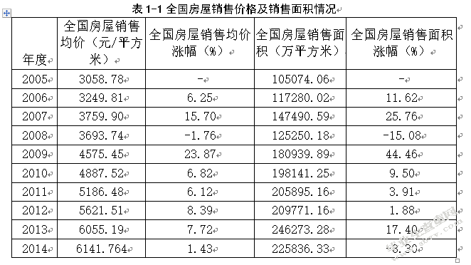 征收房产税对我国房地产业发展的影响探究