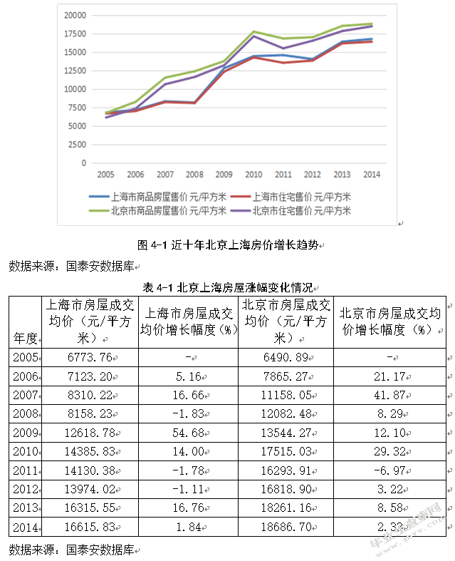 征收房产税对我国房地产业发展的影响探究