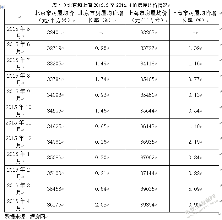 征收房产税对我国房地产业发展的影响探究