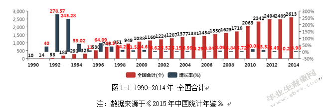 中国上市公司再融资的研究